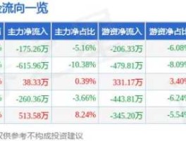 蓝科高新股票（兰州上市公司有哪些？）