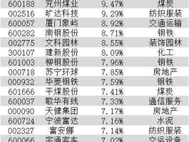 股票600603 地产类股票有哪些代码是多少？