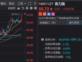 股市000791（股市000681）