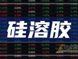 603308（非化石能源概念股有哪些？）