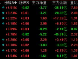 热点概念股，如何确定一轮行情的热点板块，以及在这个热点板块中如确定龙头股？