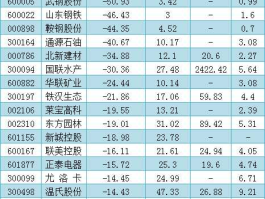 武钢股份股吧，哪个股吧最好？