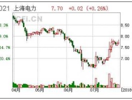 600021股票 关于电力板块的股票代码？