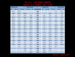 委比和委差 委比委差读音？