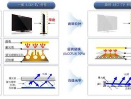 led与lcd区别（lcd和led有什么区别？）