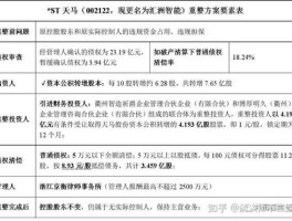 股票000050？成都天马是上市公司吗？