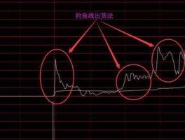 一字出货法 庄家是怎样实现出货的？