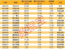 股票600833 股票中的A股都包括哪些？