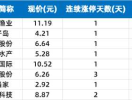 600097开创国际，有没有水产，海产类股票？