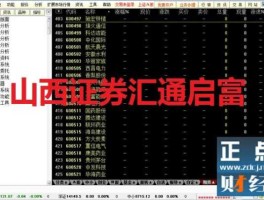 山西证券（山西证券怎么开警示股票交易权限？）