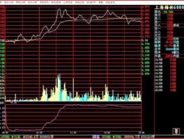 量比指标？量比指标怎么看？