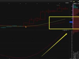 中国铁建股票分析（中国中铁股票的技术面和基础面分析？）