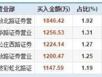 000676股票，a股涉及数字货币的股票有哪些？