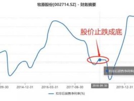 牧原股份股票，牧原股票最低是多少最高多少？