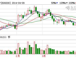 江苏吴中股票（苏州有哪些股票？）