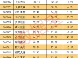 000547股票 军工十航天十数据安全概念股？