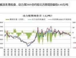 动力煤期货合约？动力煤期货指的是多少大卡？