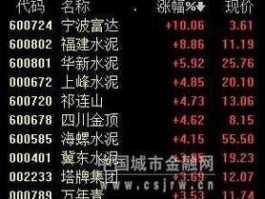 江西水泥股票 日江水泥质量怎么样？