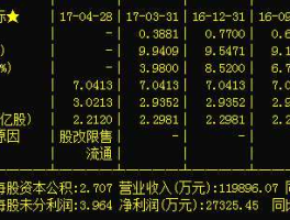 经纬纺机股吧 000666经纬纺机怎么样？
