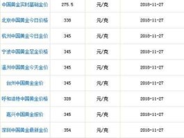 金价今天什么价格（六桂福黄金今天多少一？）