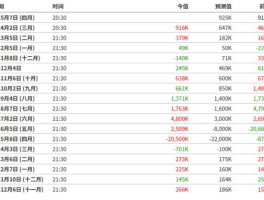 非农数据？美国非农数据是什么？