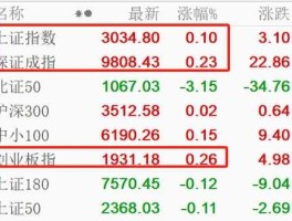 瑞丰光电股票（华为数据中心最大受益股票？）