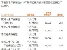 xd中国中，xd中国平安与中国平安有什么区别？