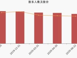 世纪星源股吧？世纪星源的问题？