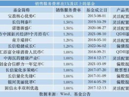 博时价值增长基金净值 前，后端申购费有何不一样，我买了5000的博时价值增长050001，当时净值是1。怎样算我的净基金？
