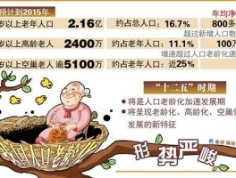 老龄化？中国老龄化是？