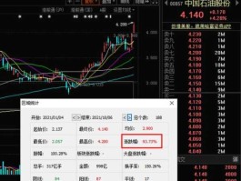 中国石化股票，中国石化和中国石油股票区别？