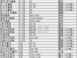 人民币收藏价格表 第三套人民币收藏价格？