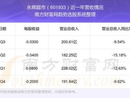 永辉超市股票？永辉超市股票代码是什么？