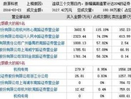 数源科技股票 科技股票有哪些？
