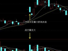 股票600588？600027和600588这两个连续跌的股票，底部放巨量是阳量好还是阴量好？