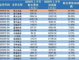 西王食品股票？端午旅游概念股有哪些？