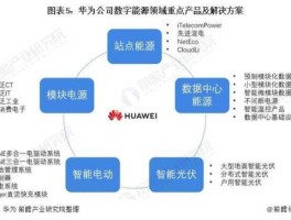 华为站点能源（华为数字能源产品线岗位好不好？）