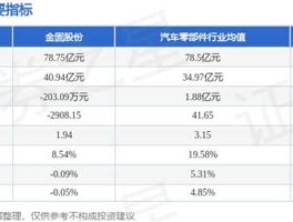 金固股份股票，O2O概念股龙头有哪些？