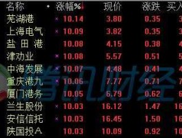 中国国贸股票（厦门国贸不定向定增股票是利好吗？）