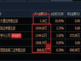 沪深龙虎榜？同花顺软件的涨跌龙虎榜中的第一板是指那部分？