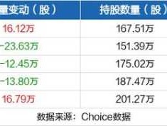 德赛电池股吧，德赛电池是否值得长期持有？