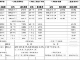 广东省工伤保险待遇 2021年广东工伤伤残长期待遇调整？