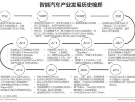 智能汽车，智能汽车行业如何发展？