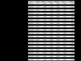 股票000720（电力股有哪些？）