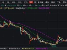 601928股票 紫金银行股价为什么连续下跌？