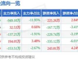 合肥百货股票，中？百货的股票有哪些？