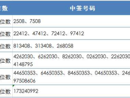 同为股份中签号，中签号怎么核对？