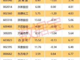 股票002514？环保检测概念股有哪些股票？
