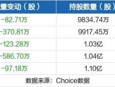 中航机电？中航机电和中航电子不同时开盘怎么回事？