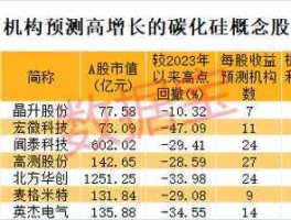 股票天富热电 天富热电的碳化硅还有吗？